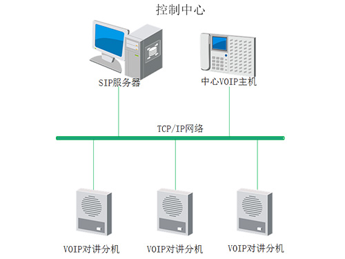对讲机