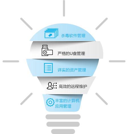 怀化新浪潮电通科技有限公司,怀化电脑销售,联想电脑,安全监控产品销售,华为交换机